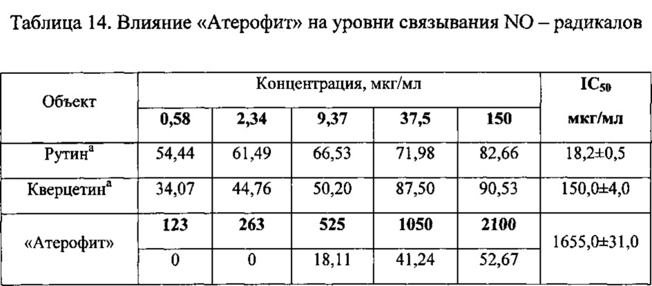 Средство, обладающее гиполипидемическим, гепатозащитным и антиоксидантным действием (патент 2636817)