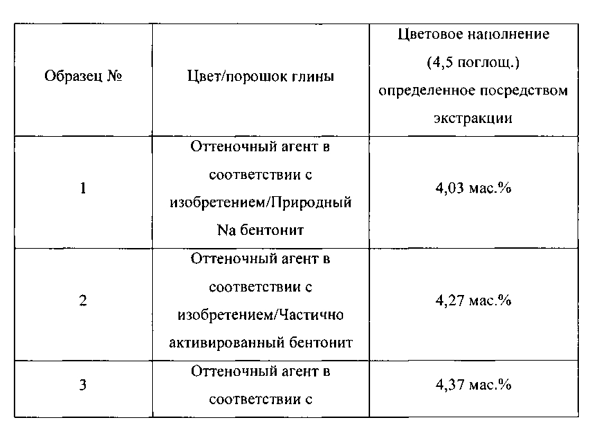 Моющий состав для стирки, содержащий частицу, включающую оттеночный агент и глину (патент 2600323)