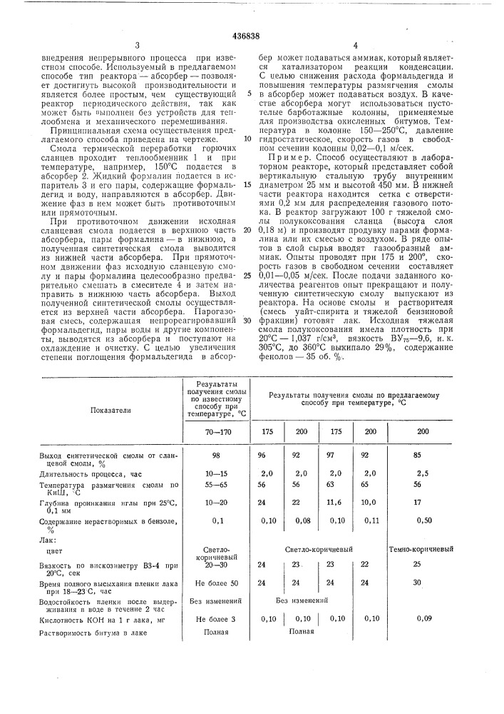 Способ получения сланцевой синтетической смолы (патент 436838)