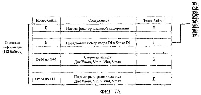 Носитель записи, способ конфигурирования его управляющей информации, способ записи и/или воспроизведения с их использованием и устройство для его осуществления (патент 2385504)