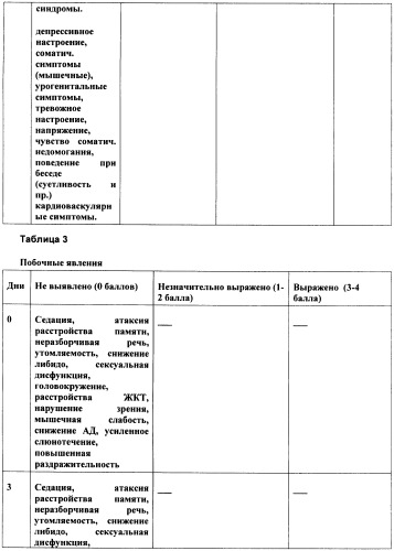 Способ реабилитации больных алкоголизмом (патент 2436573)