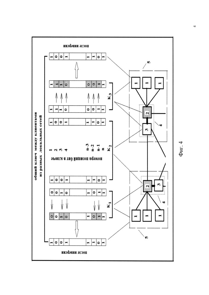 Сеть квантового распределения ключей (патент 2621605)