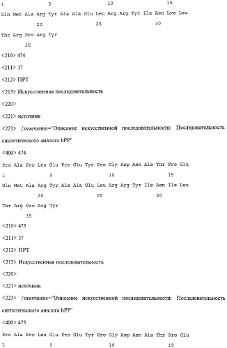 Аналог панкреатического полипептида человека (варианты), фармацевтическая композиция на его основе, способ лечения ожирения или диабета, способ снижения аппетита, уменьшения поглощения пищи или снижения потребления калорий и способ косметического снижения массы посредством указанного аналога (патент 2506273)