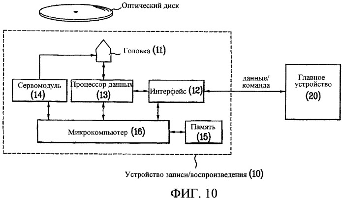 Способ и устройство записи данных на носитель записи (патент 2384897)