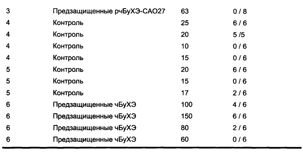 Способ получения химически полисиалированной рекомбинантной бутирилхолинэстеразы человека (патент 2645458)