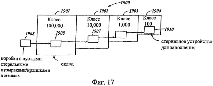 Устройство, содержащее камеру, для заполнения его веществом, и способ изготовления и заполнения веществом устройства, содержащего камеру (патент 2504357)