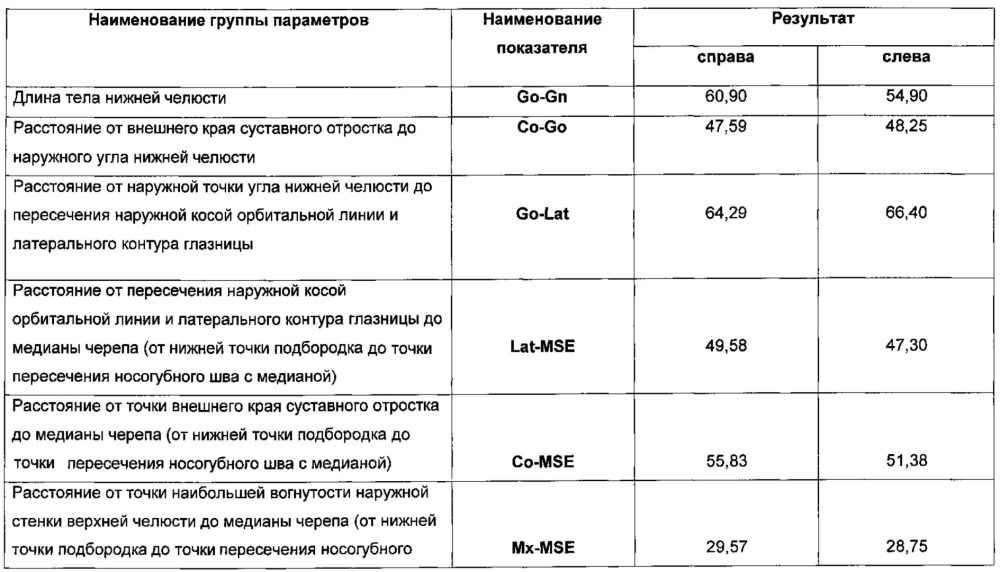 Способ моделирования костно-реконструктивных операций при лечении новообразований челюстных костей в детском возрасте (патент 2607651)