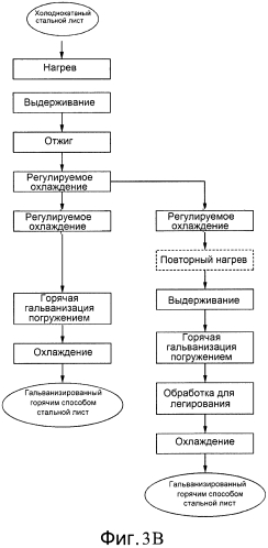 Гальванизированный горячим способом стальной лист и способ его изготовления (патент 2566131)