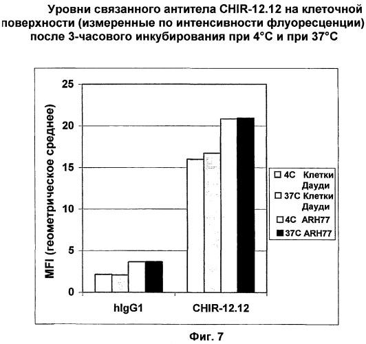 Применение анти-cd40-антител (патент 2442606)