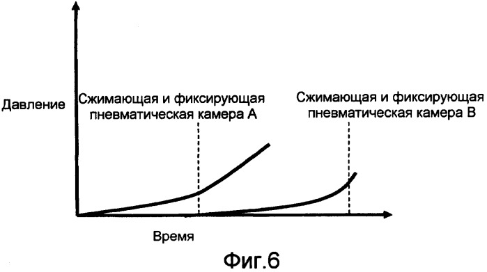 Устройство для измерения артериального давления, допускающее точное измерение артериального давления (патент 2384292)