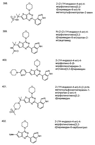 Ингибиторы фосфоинозитид-3-киназы и содержащие их фармацевтические композиции (патент 2437888)