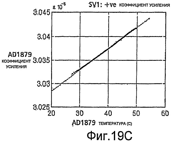 Измерение влажного газа (патент 2453816)