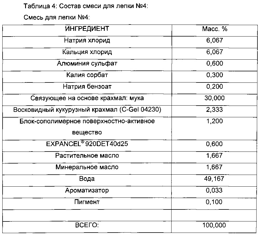 Составы для лепки, способы их получения и применения (патент 2630288)