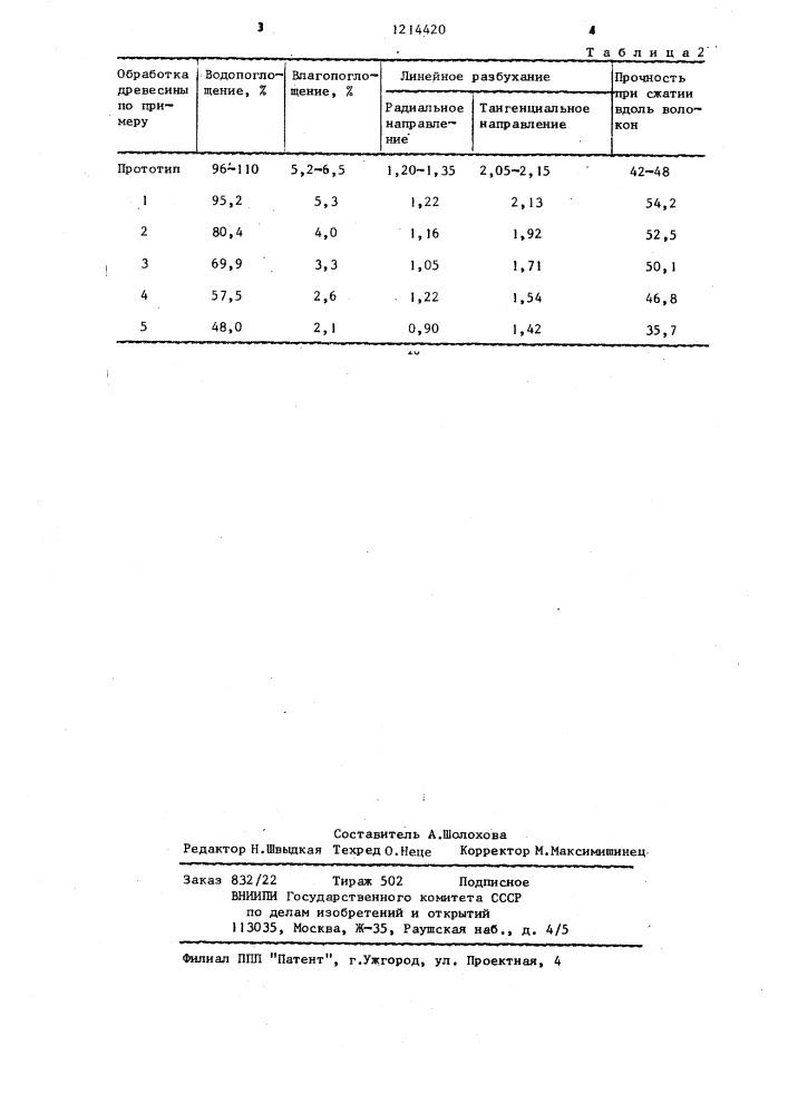 Способ модификации древесины (патент 1214420)