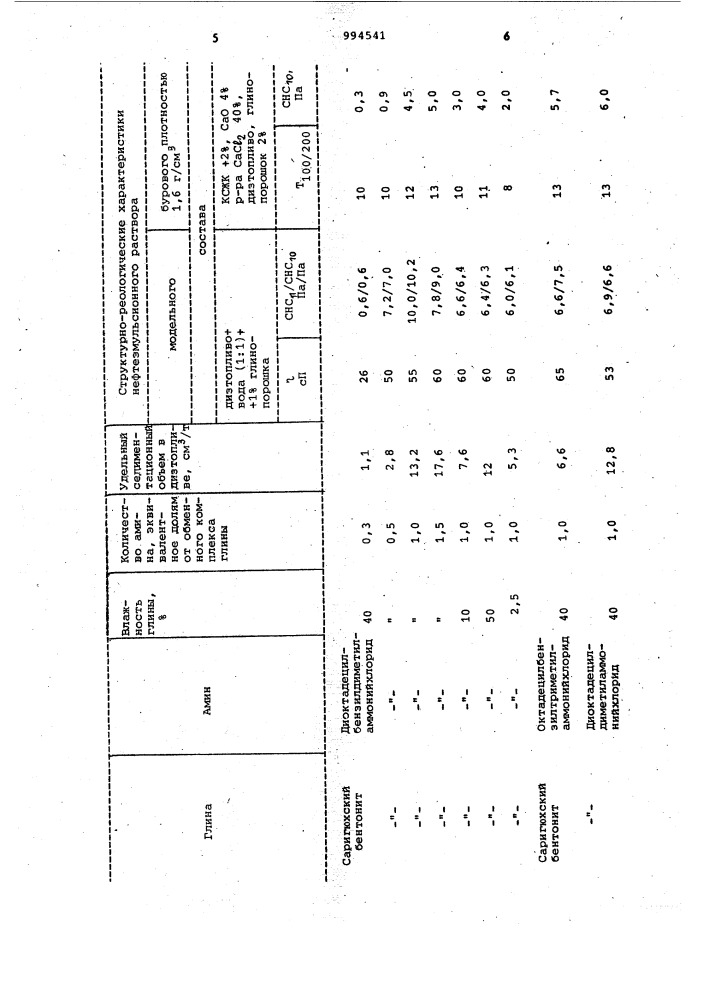 Способ получения органофильного глинопорошка (патент 994541)