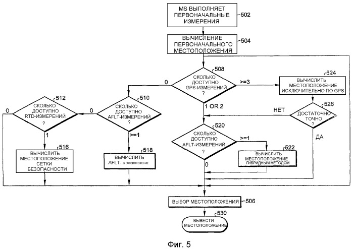 Выбор навигационного решения, используемого при установлении местоположения устройства в системе беспроводной связи (патент 2362213)