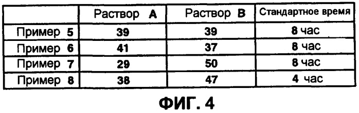 Композиция, содержащая средство против деменции (патент 2445092)