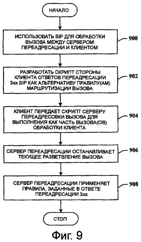 Управляемое клиентом динамическое перенаправление вызова (патент 2499359)