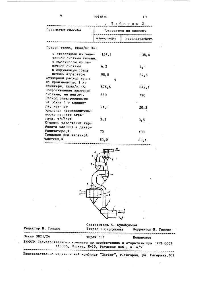 Способ получения цементного клинкера (патент 1491830)