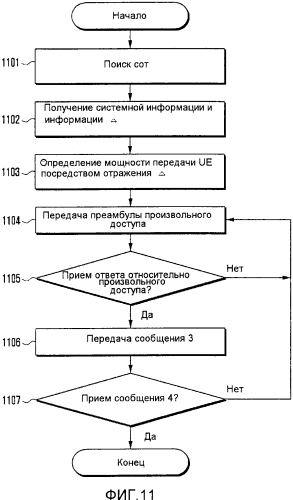 Абонентское устройство и способ управления мощностью для произвольного доступа (патент 2576671)