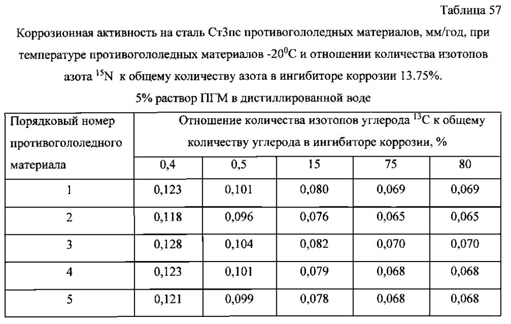 Способ получения твердого противогололедного материала на основе пищевой поваренной соли и кальцинированного хлорида кальция (варианты) (патент 2596779)