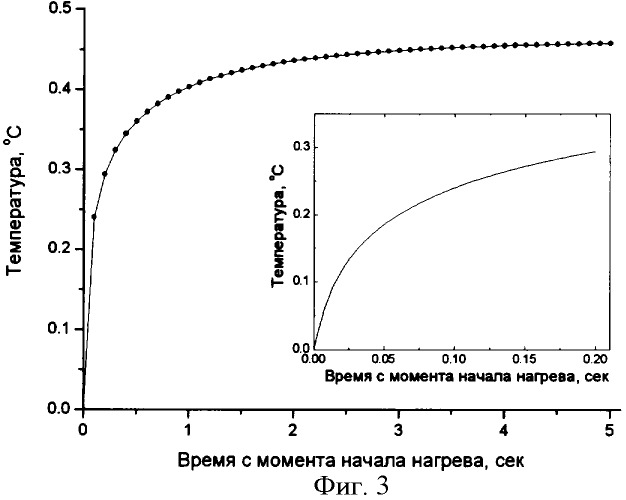 Способ теплового контроля остаточных напряжений и дефектов конструкций (патент 2383009)