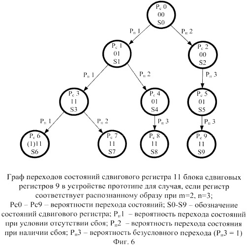 Устройство для распознавания образов (патент 2540818)