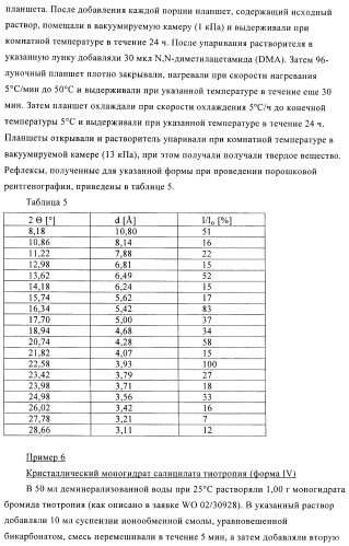 Способ получения новых солей тиотропия (патент 2418796)