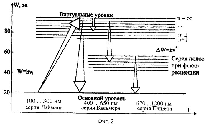 Способ определения загрязнения атмосферы мегаполисов (патент 2422859)
