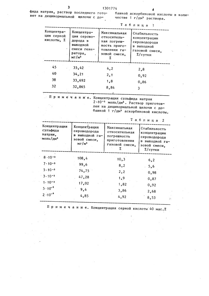 Способ получения сероводородсодержащей газовой смеси (патент 1301774)