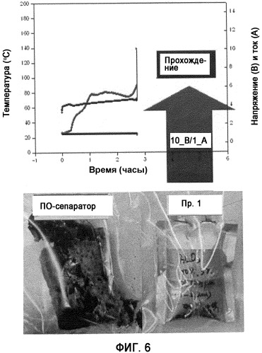 Новая органическо-неорганическая композитная пористая пленка и электрохимическое устройство с ее использованием (патент 2336602)