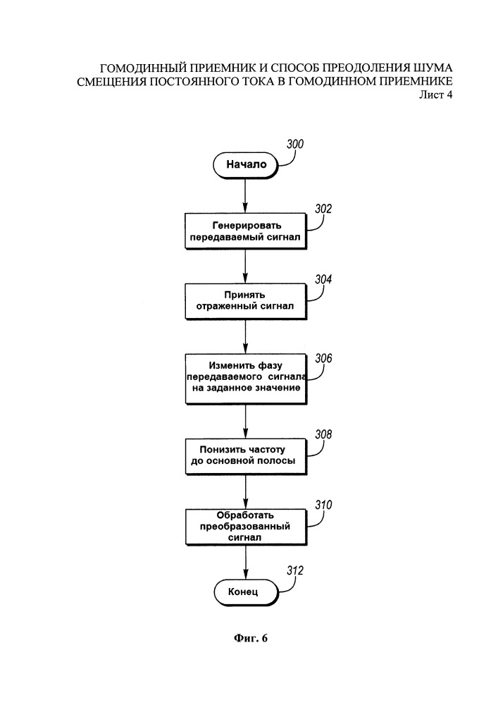 Гомодинный приемник и способ преодоления шума смещения постоянного тока в гомодинном приемнике (патент 2659331)