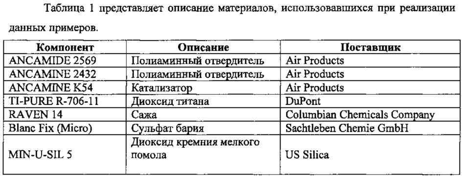 Композиции, содержащие оксид магния и аминокислоту (патент 2626830)