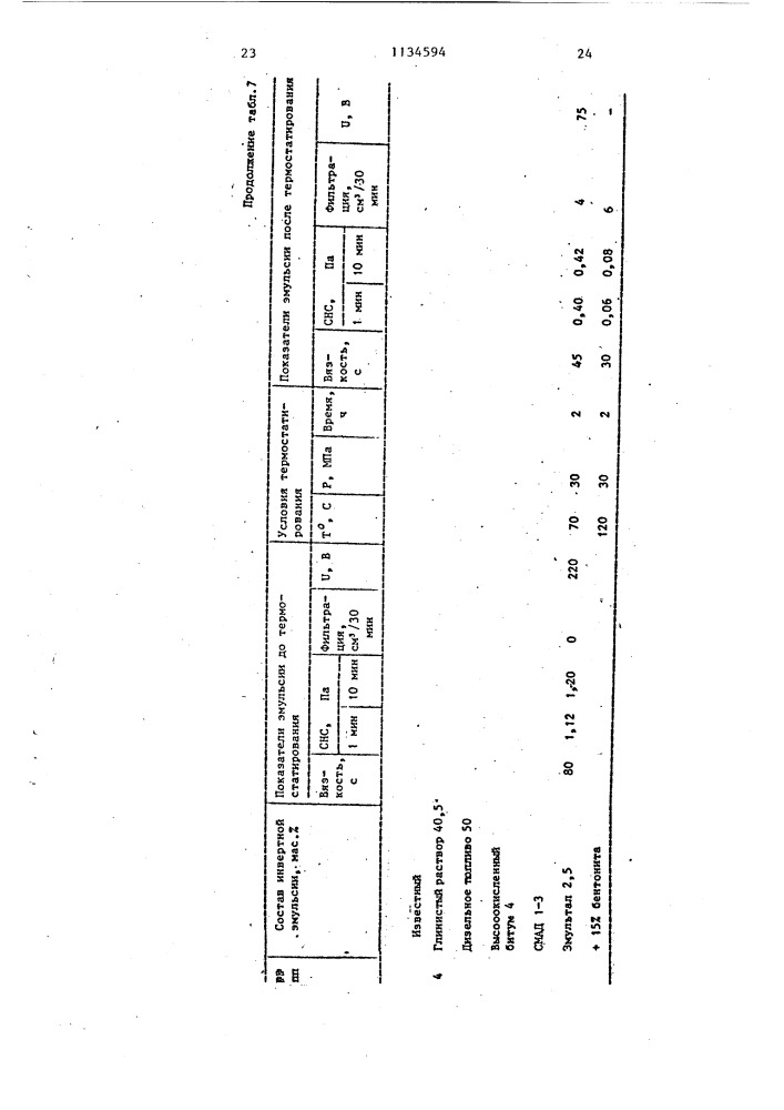 Инвертный эмульсионный буровой раствор (патент 1134594)