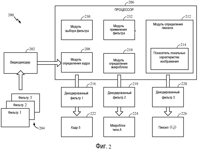 Фильтрация видеоданных с использованием множества фильтров (патент 2521081)