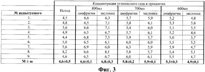 Устройство для создания дозированной гиперкапнической гипоксии (патент 2383360)