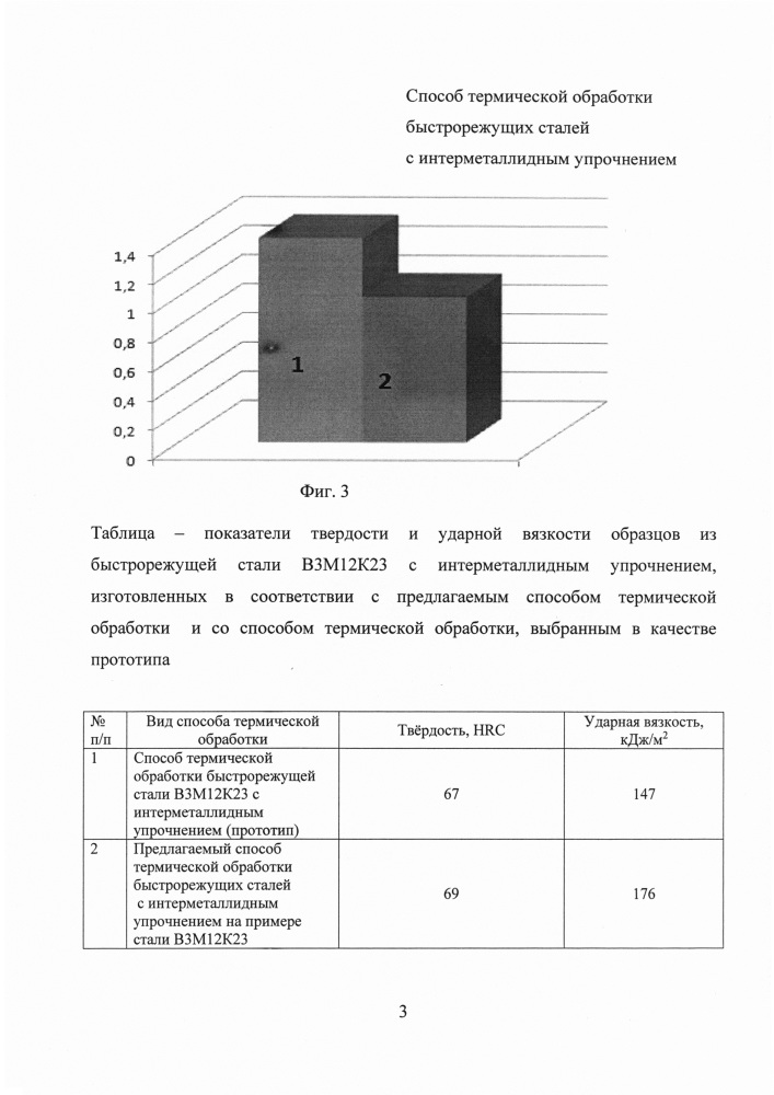 Способ термической обработки быстрорежущих сталей с интерметаллидным упрочнением (патент 2634548)