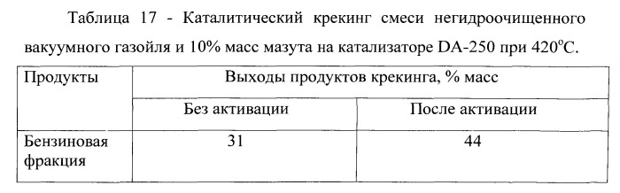 Способ переработки тяжелого углеводородного сырья (патент 2534986)