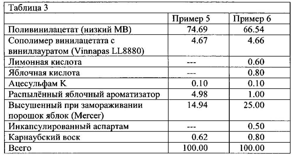 Жевательная резинка и способ ее изготовления (патент 2625965)