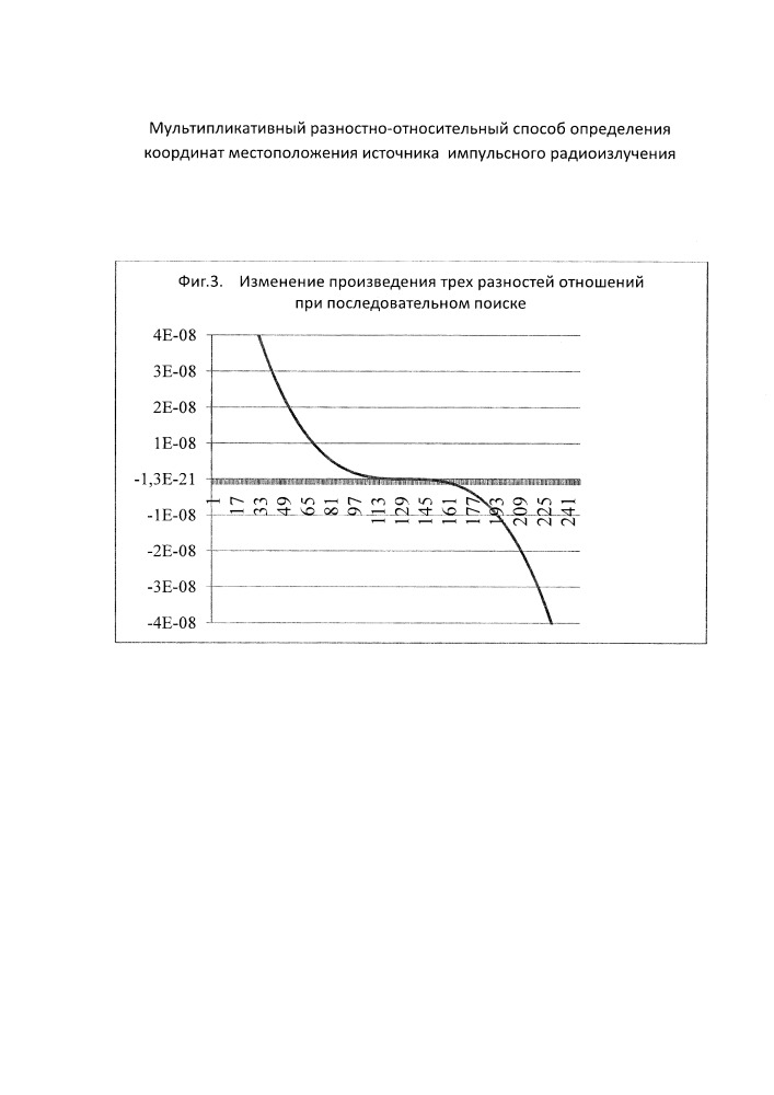 Мультипликативный разностно-относительный способ определения координат местоположения источника импульсного радиоизлучения (патент 2651587)