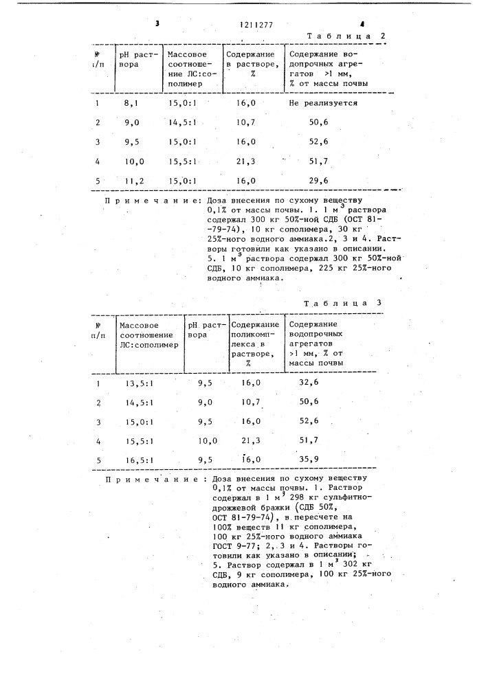 Способ химического дренирования тяжелых почв (патент 1211277)