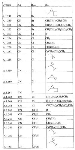 Пестициды, содержащие бициклическую бисамидную структуру (патент 2437881)