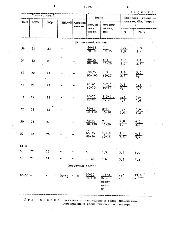 Тампонажный полимерный состав (патент 1219786)