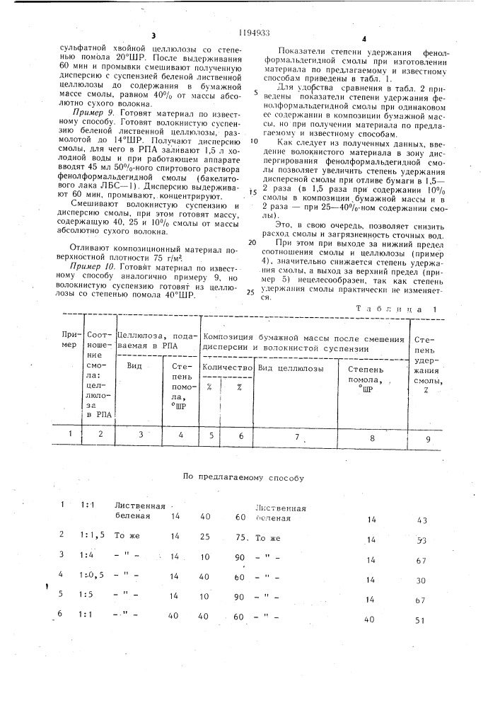 Способ изготовления целлюлозного композиционного материала (патент 1194933)