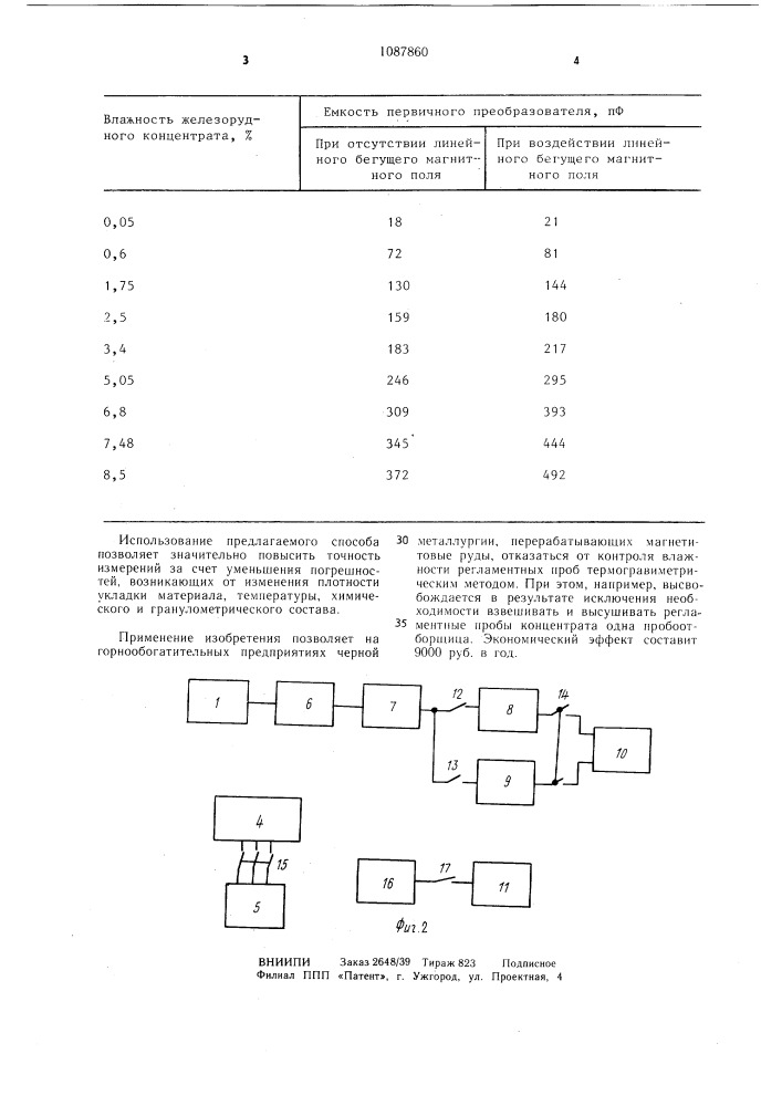 Способ измерения влажности ферромагнитного сыпучего материала (патент 1087860)