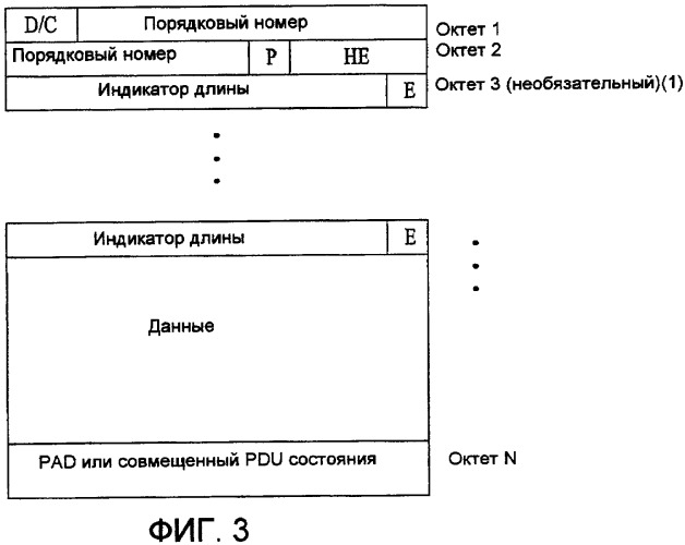 Способ передачи управляющей информации в системе беспроводной связи и использующий его способ обновления окна передачи (патент 2419218)