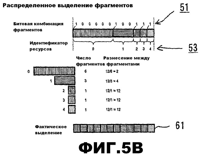 Выделение ресурсов (патент 2528020)