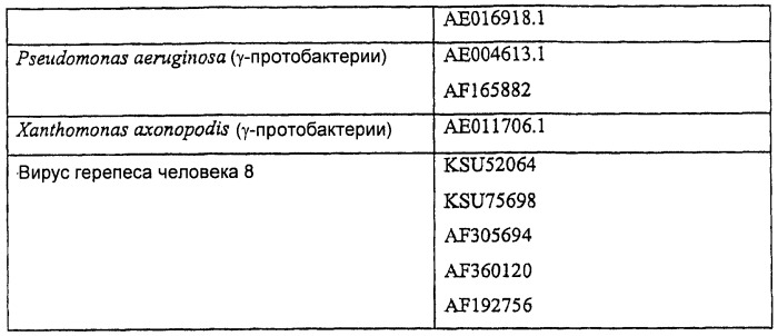Клетка-хозяин, содержащая вектор для продуцирования белков, требующих гамма-карбоксилирования (патент 2415934)