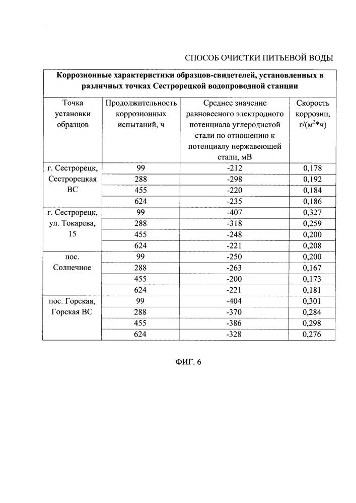 Способ очистки питьевой воды (патент 2658068)