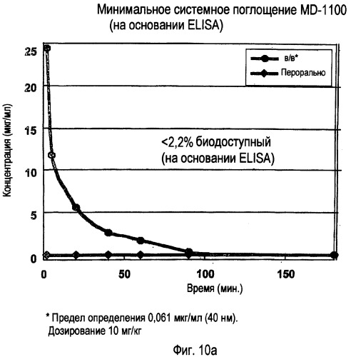 Способы и композиции для лечения желудочно-кишечных расстройств (патент 2353383)